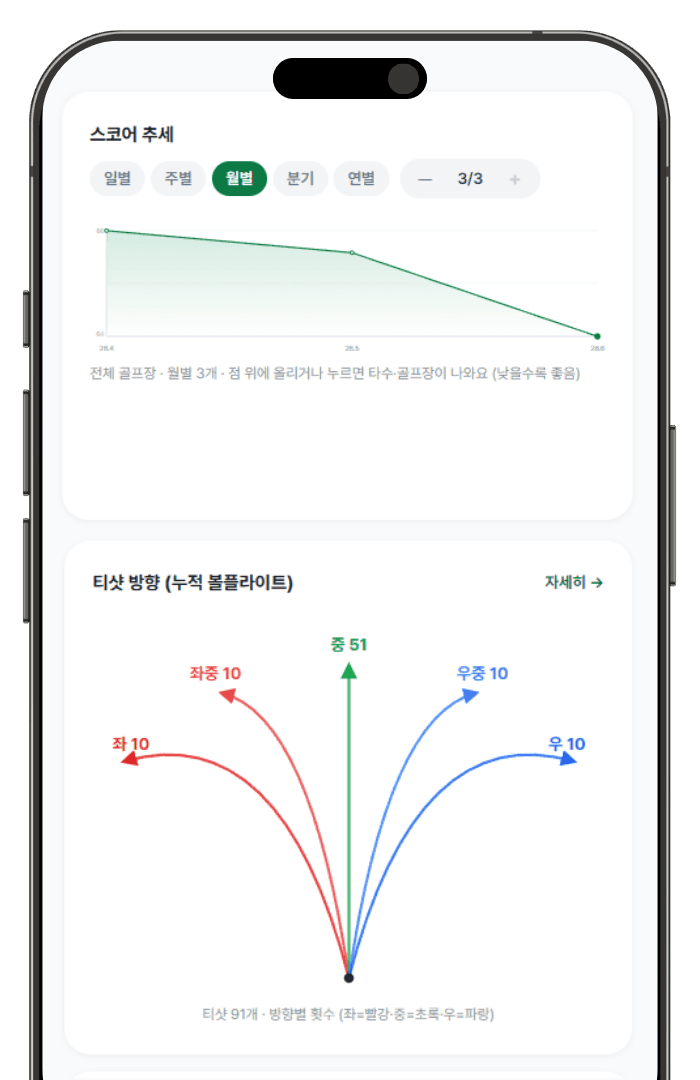 스코어 추세와 티샷 방향 화면